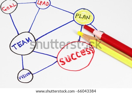 Company management abstract as presented in a sketch or flowchart