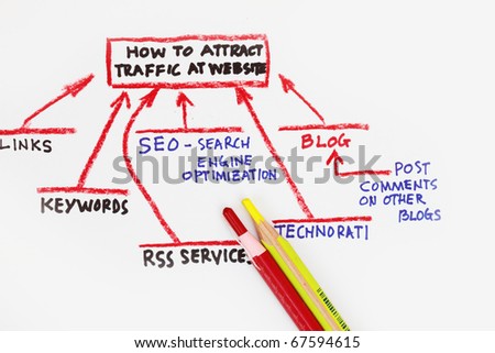 A bunch of traffic sources going directly to your website!