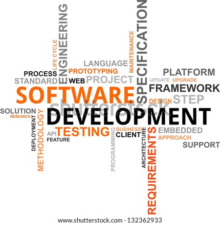 A word cloud of software development related items