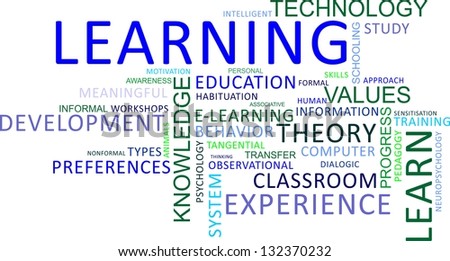 A word cloud of learning related items