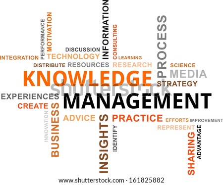 A word cloud of knowledge management related items A word cloud of knowledge management related items