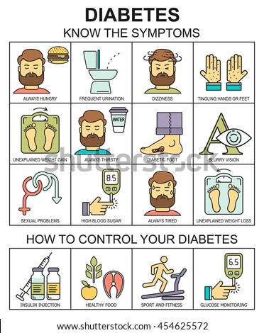 Diabetes Symptoms Control Background Colored Line Stock Illustration Shutterstock