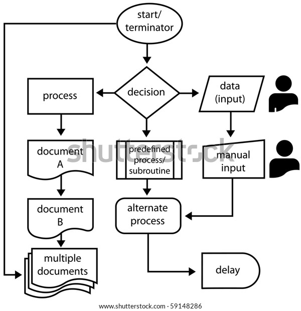 Parallelogram Flowchart Symbol