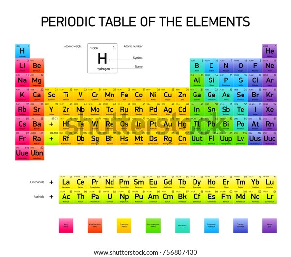 Periodic Table Elements Color Extended Version Stock Illustration 756807430