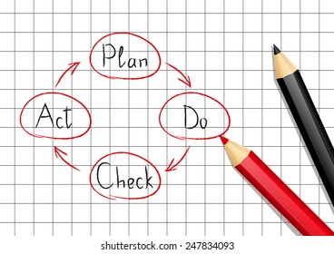 Ilustrasi Stok Plan Do Check Act Model 247834093 Shutterstock