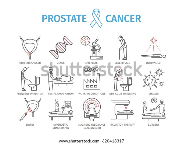 Prostate Cancer Symptoms Causes Treatment Line Icons Set