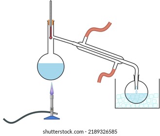 Simple Distillation Setup Chemistry Diagram Stock Illustration