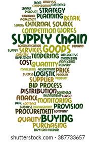 Supply Chain Word Cloud Concept On Stock Illustration