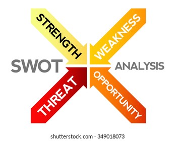Ilustrasi Stok Swot Analysis Business Strategy Management Process