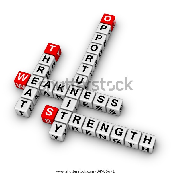 Swot Strengths Weaknesses Opportunities Threats Analysis Stock 37014