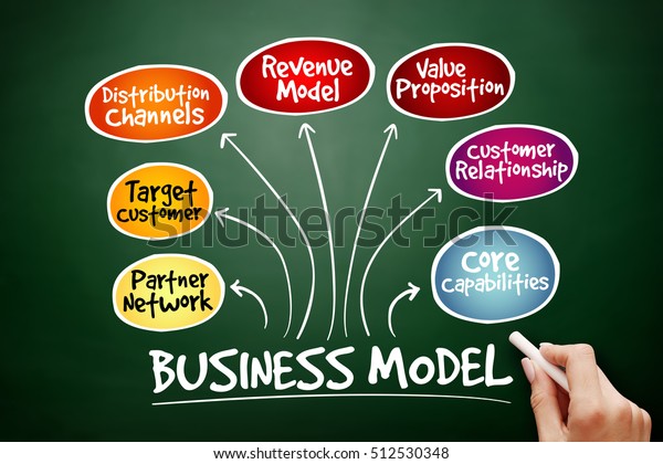 Business Model Mind Map Flowchart Business Stock Photo 512530348