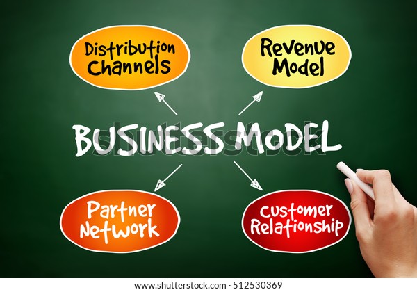 Стоковая фотография 512530369 Business Model Mind Map Flowchart