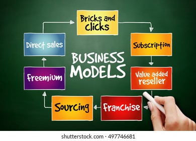 Purposes Maintaining Budget Mind Map Flowchart Stock Photo Edit Now