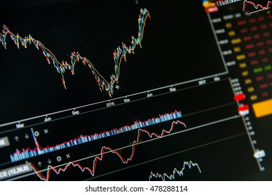 Stock Market Chart On Computer Screen Stock Photo 478288114 Shutterstock