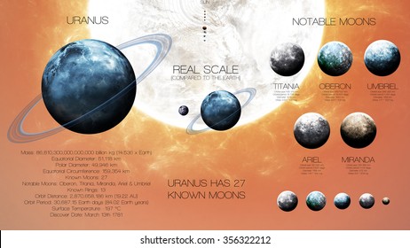 Saturn High Resolution Infographics About Solar Stock Photo Edit Now