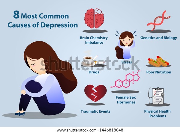 Common Causes Of Depression Infographics Depression Signs And