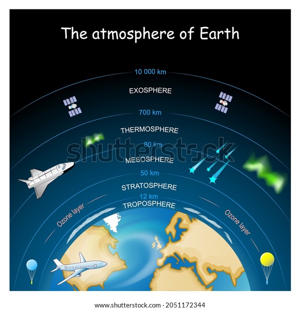 Atmosph Re Der Erde Schichten Der Atmosph Re Stock Vektorgrafik