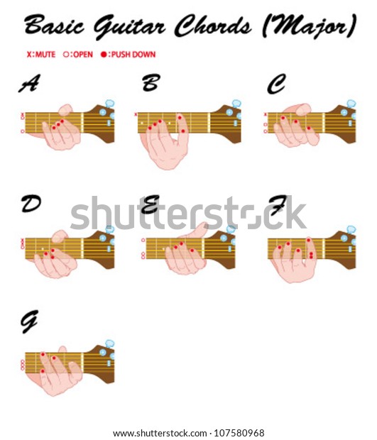 Basic Guitar Chords Major Stock Vector Royalty Free 107580968