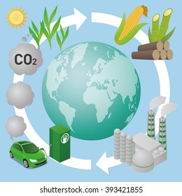 Biofuel Biomass Ethanol Life Cycle Earth Stock Vector Royalty Free