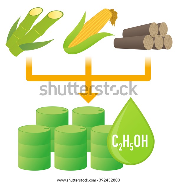 Biofuel Biomass Ethanol Made Form Sugar Starch Cellulose Diagram