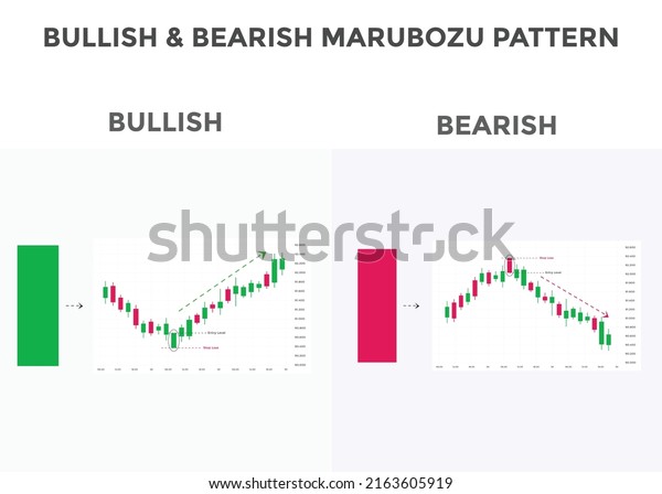 Bullish Bearish Marubozu Candlestick Chart Patterns Immagine