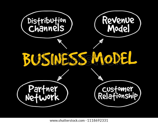 Business Model Mind Map Flowchart Business Stock Vector Royalty Free