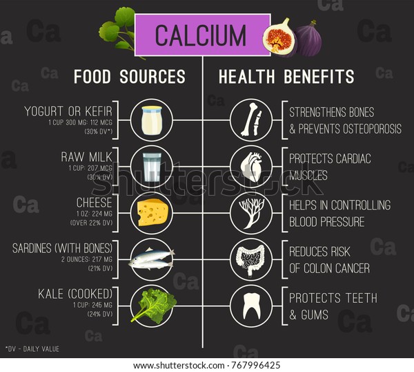 Calcium Medical Infographic Most Important Health Stock Vector Royalty