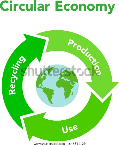 Circular Economy Recycling Figures Sustainable Illustration Stock