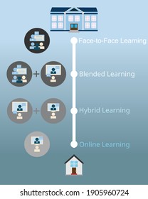 Comparison Hybrid Learning Blending Learning Face Stock Vector Royalty