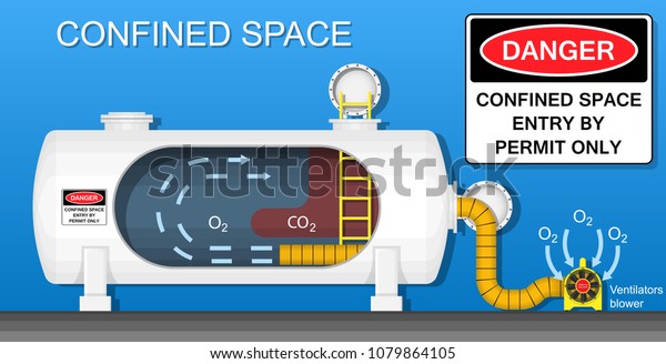 Confined Space Safety Workplace Industry Stock Vector Royalty Free