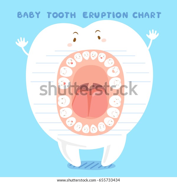 Cute Cartoon Healthy Baby Tooth Eruption Stock Vector Royalty Free