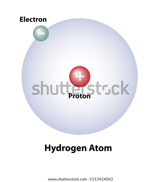 Diagram Labeled Diagram Of Hydrogen Atom Mydiagram Online