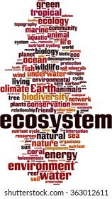 Ecosystem Word Cloud Concept Vector Illustration Stock Vector Royalty