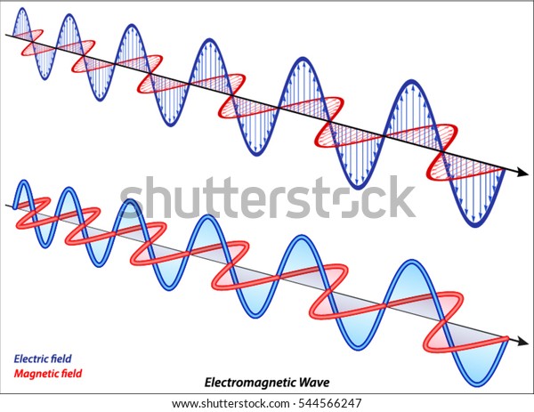 Electromagnetic Wave Stock Vector Royalty Free