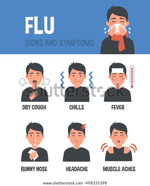 Flu Vector Infographic Flu Symptoms Infographic Stock Vector Royalty