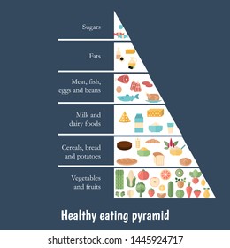 Food Pyramid Healthy Eating Infographic Recommendations 18150 The