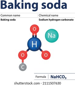 Formula Baking Soda Chemistry Soda Stock Vector Royalty Free 2111507630