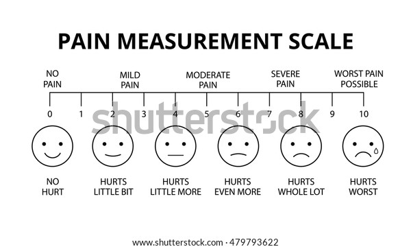 Horizontal Pain Measurement Scale Assessment Tool Stock Vector Royalty