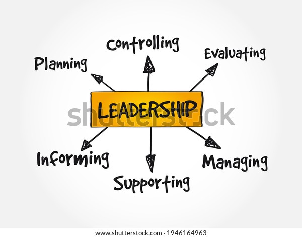 Leadership Mindmap Business Management Strategy Concept Stock Vector