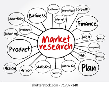 Market Research Mind Map Flowchart Business Stock Vector Royalty Free