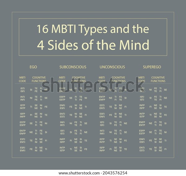 Mbti Personality Types Sides Vetor Stock Livre De Direitos