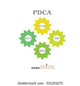 Pdca Diagrampdca Conceptvector Illustrationeps10 Stock Vector Royalty