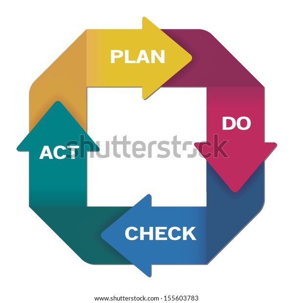 Pdca Plan Do Check Act Diagram Schema Royalty Free Vector Images