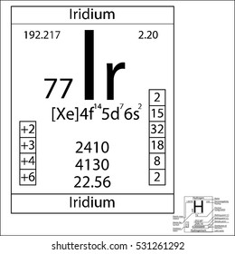 Periodic Table Element Iridium Basic Properties Stock Vector Royalty