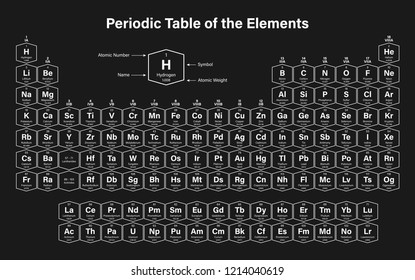 Periodic Table Elements Vector Illustration Shows Stock Vector Royalty