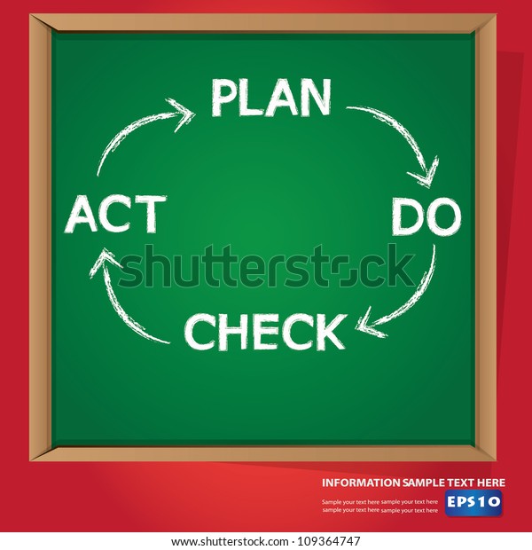 Plan Do Check Act Diagram Vector Stock Vector Royalty Free Shutterstock