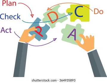 Plan Do Check Action Pdca 스톡 벡터 로열티 프리 364935893 Shutterstock