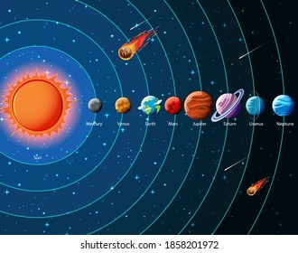 Planets Solar System Infographic Illustration Stock Vector Royalty