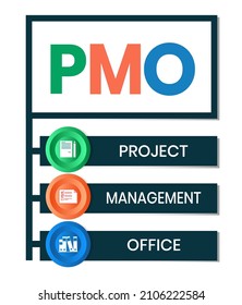 Pmo Project Management Office Acronym Business Stock Vector Royalty