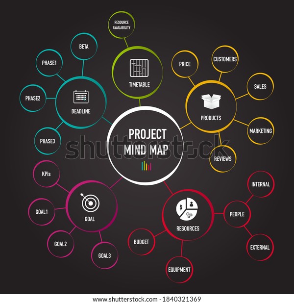 Project Management Mind Map Flowchart Business Stock Vector Royalty